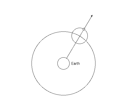 epicycle planetary motion
