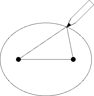 ellipse around two nails