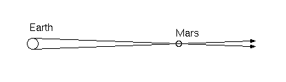 parallax of Mars