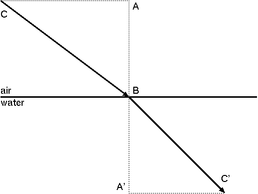 light entering water