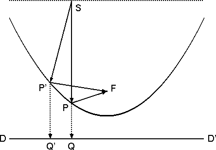 light bouncing off a paraboloid