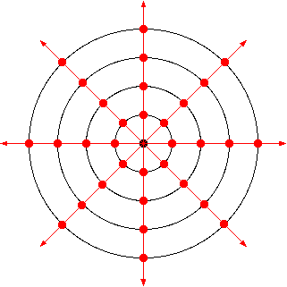 wavelets combining into a wave