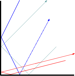 two reflecting bounces