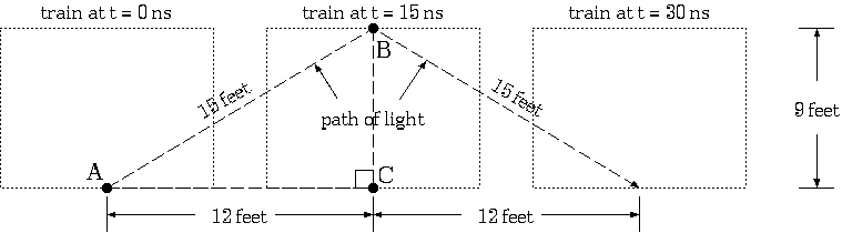 path of light on the fast train