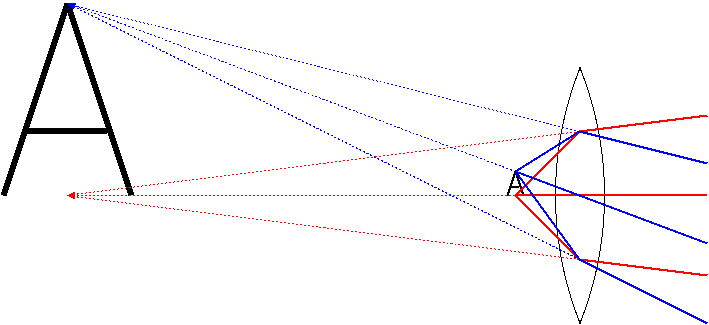 magnifying glass focusing on letter